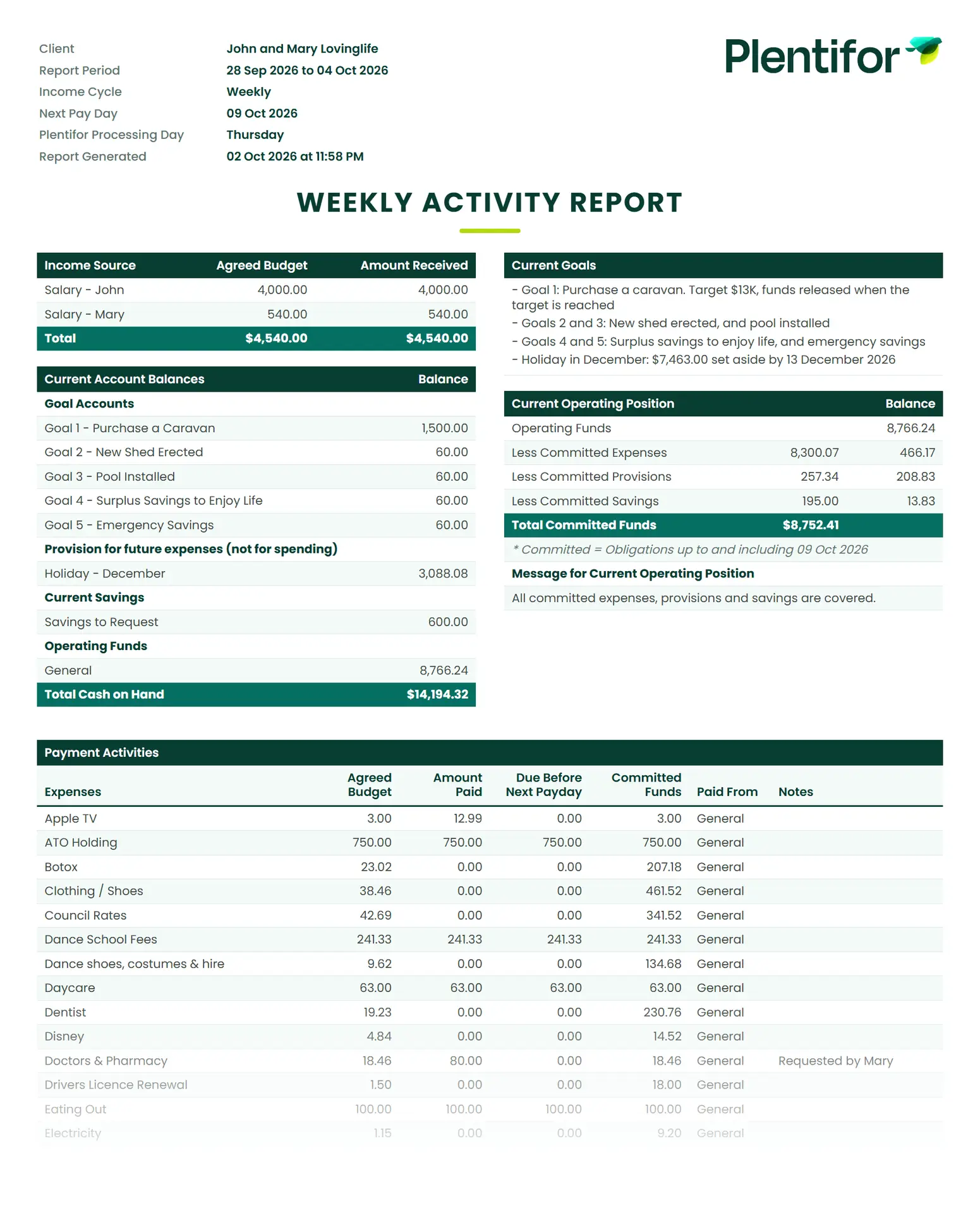 Sample Plentifor weekly activity report showing income received, account balances and payments made